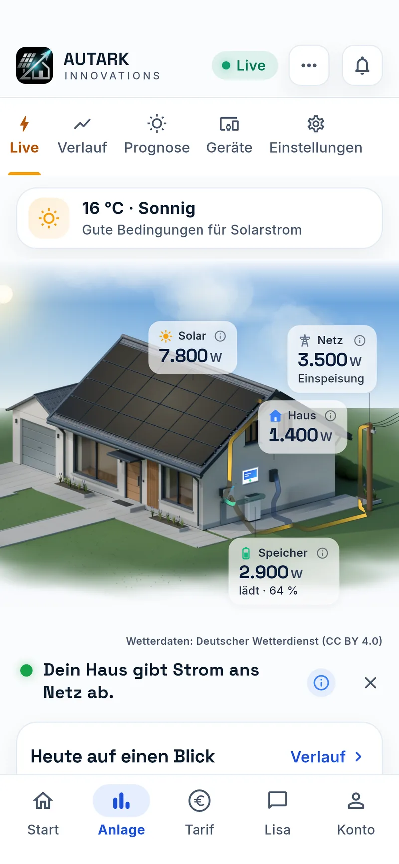 Live-Ansicht der Autark-App mit Energiefluss zwischen Dach, Speicher, Haus und Netz