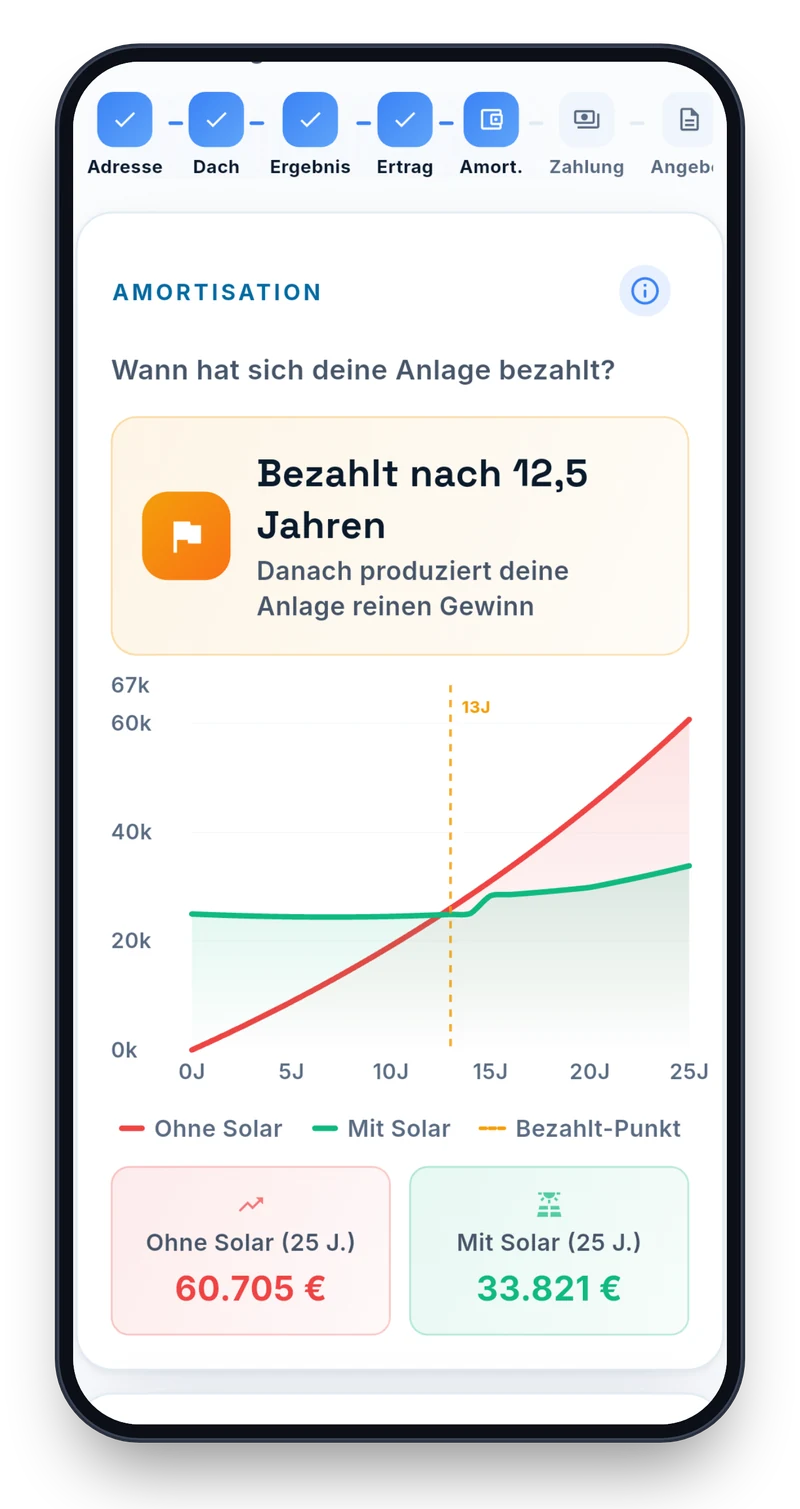 Amortisationskurve in der Autark-App